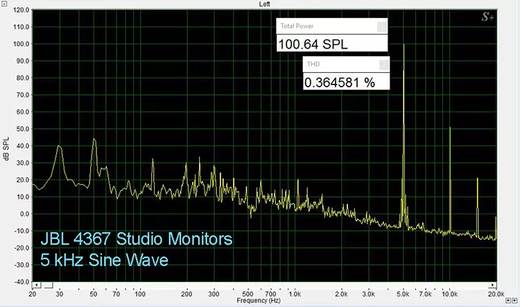JBL 4367 5kHz THD